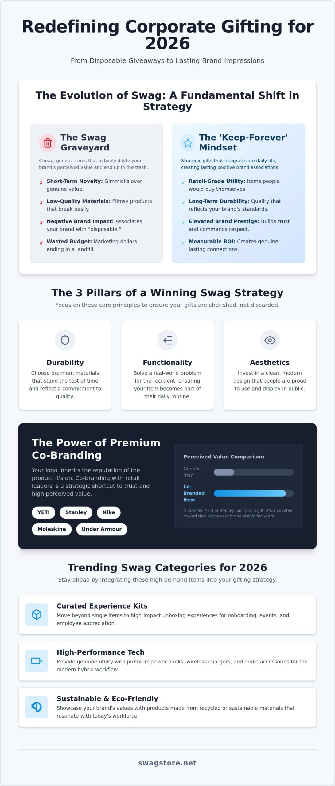 Unique Corporate Swag Ideas 2026: High-Impact Gifts