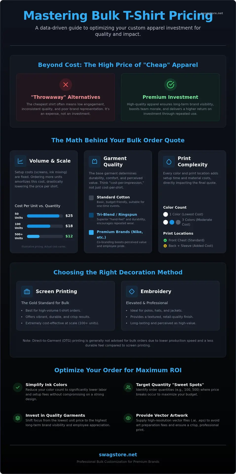 Bulk T-Shirt Price Calculator: 2026 Corporate Guide