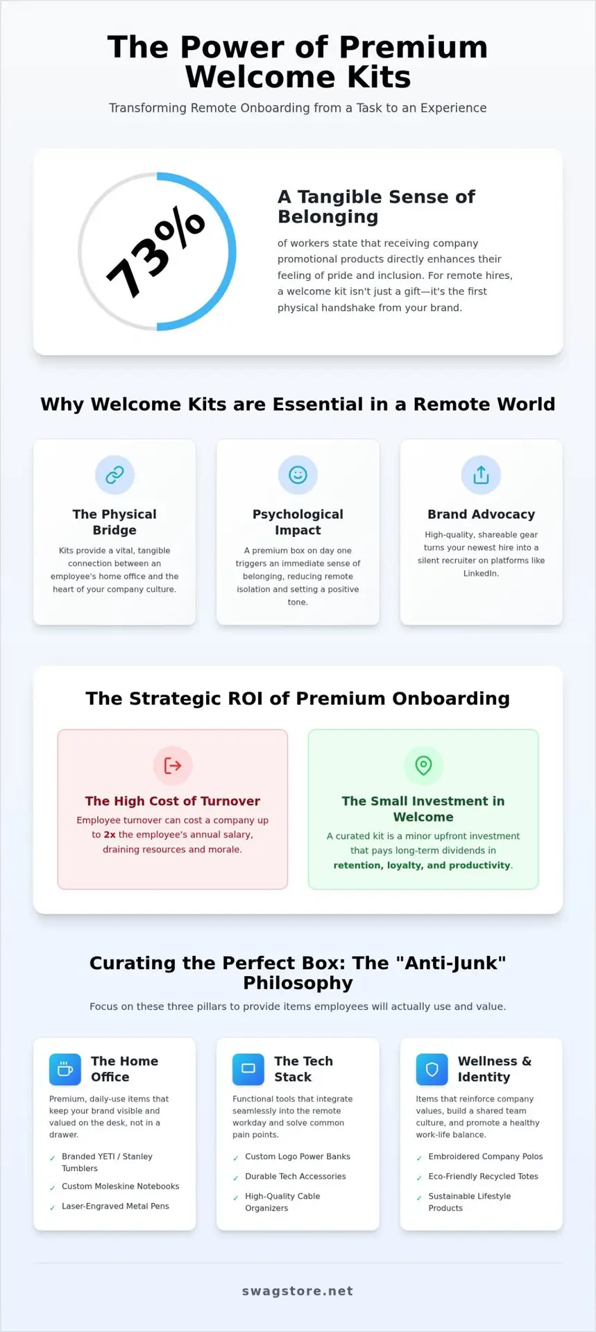 2026 Remote Employee Welcome Kit Guide: Building Culture