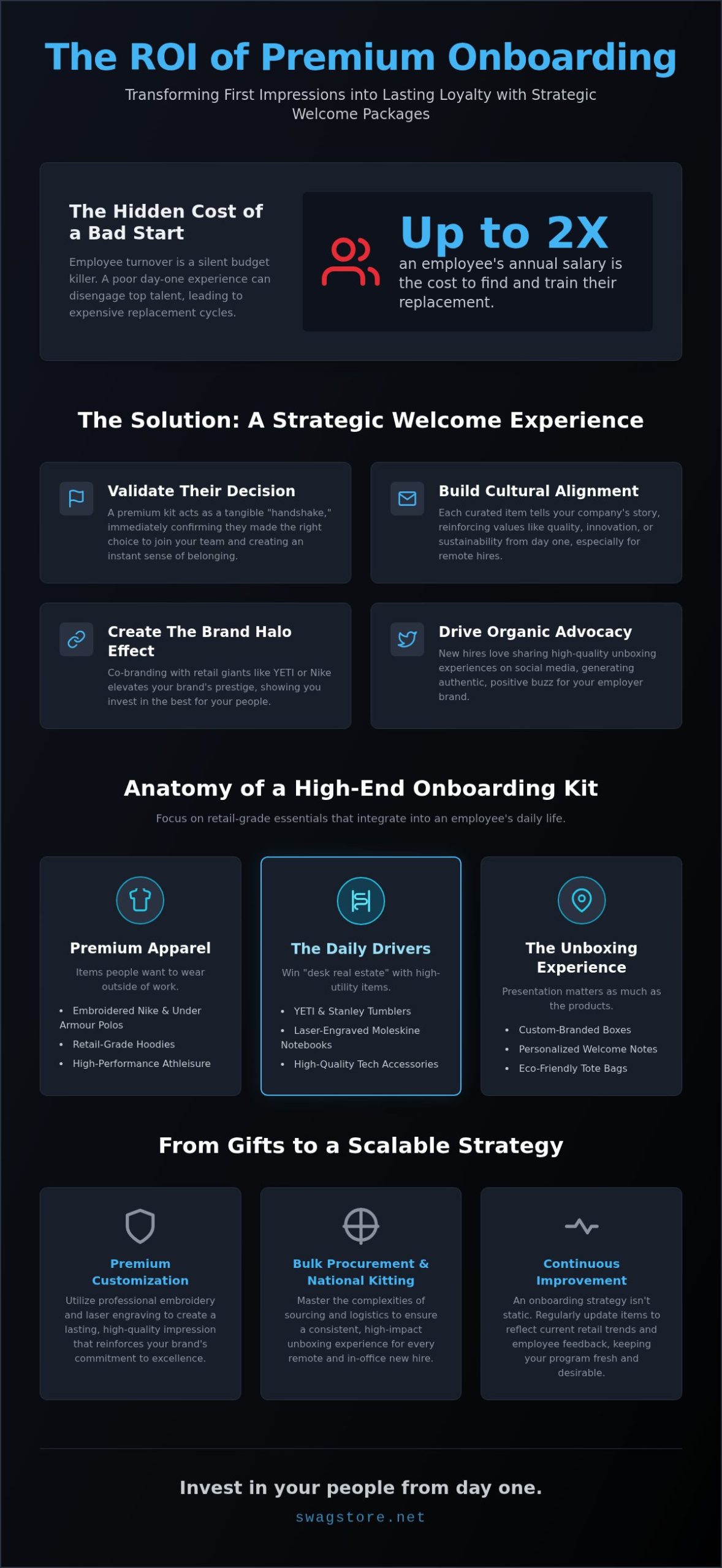 Premium New Hire Welcome Packages: The 2026 Guide to Elite Onboarding