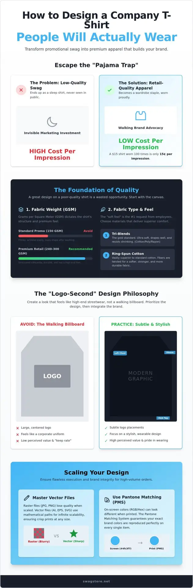 How to Design a Company T-Shirt People Will Actually Wear: The 2026 Wearability Guide