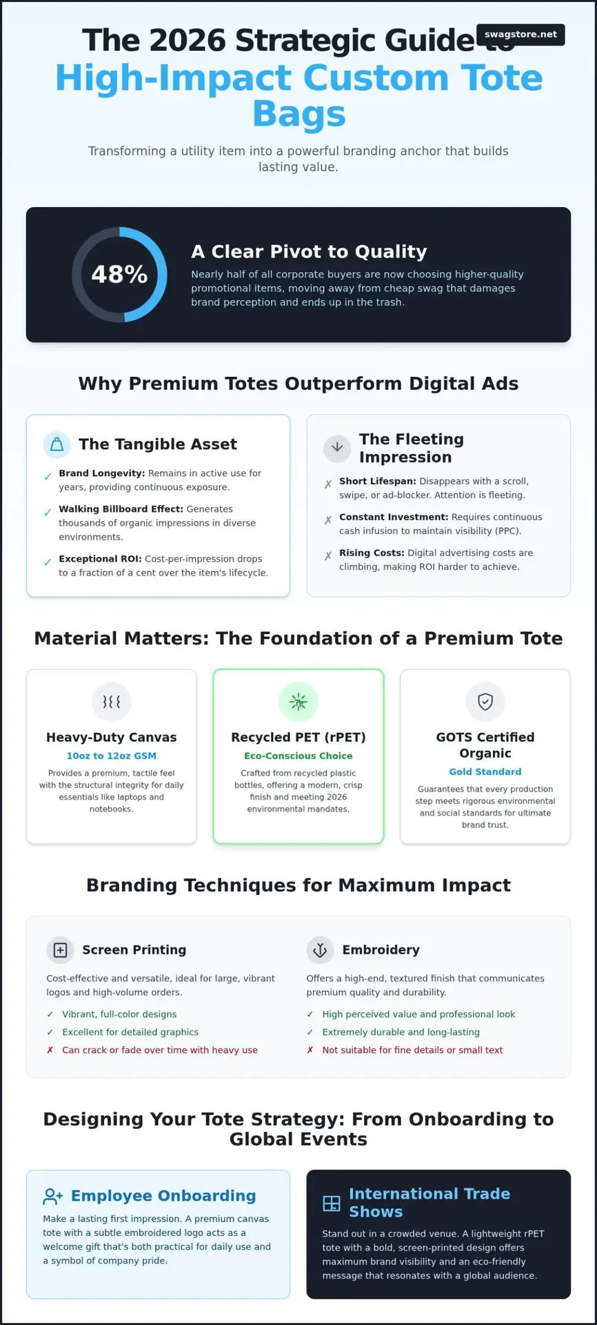 Custom Logo Tote Bags: 2026 Strategic Branding Guide