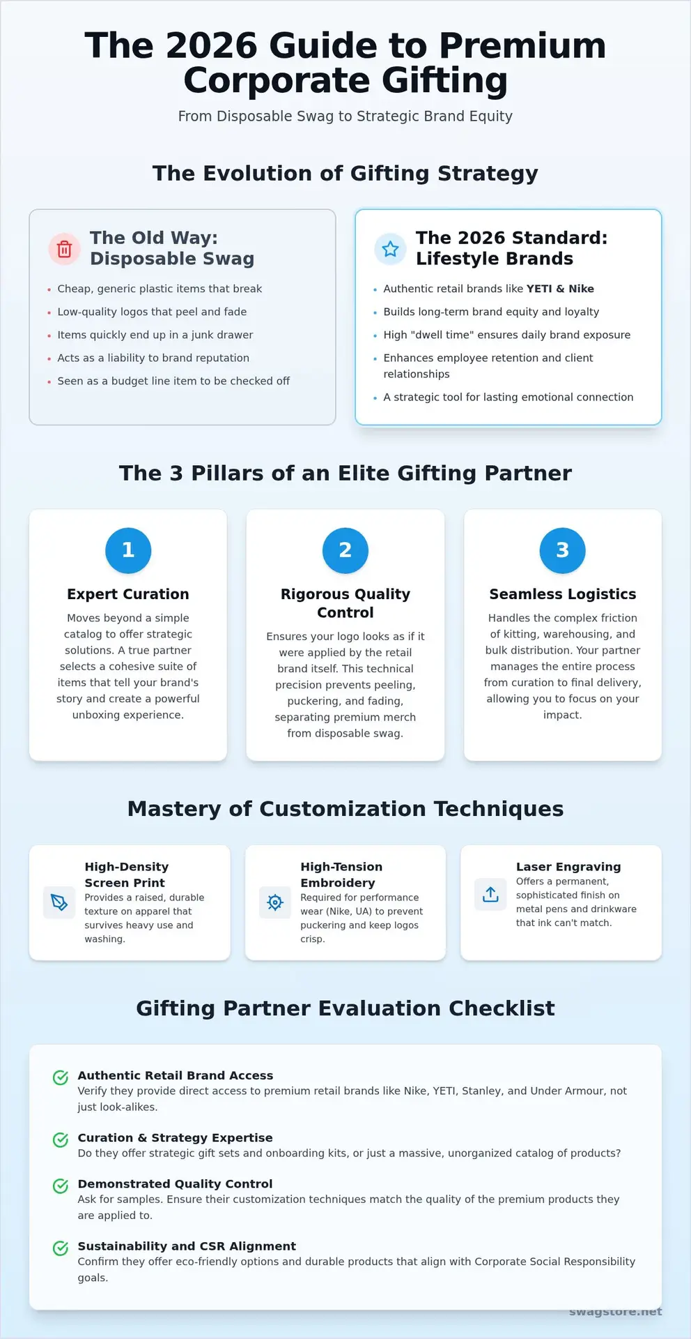 Best Corporate Gifting Companies: The 2026 Guide to Premium Brand Partners