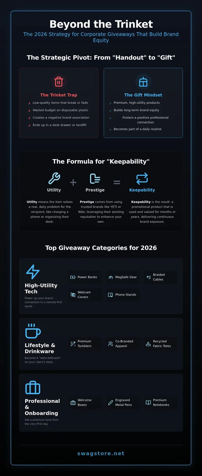 25 Strategic Giveaway Ideas for 2026: Swag Your Clients Will Actually Keep