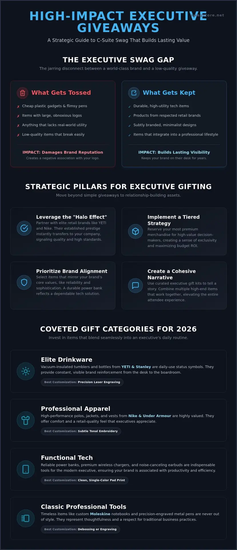 Executive Trade Show Giveaways: 2026 High-End Swag Guide