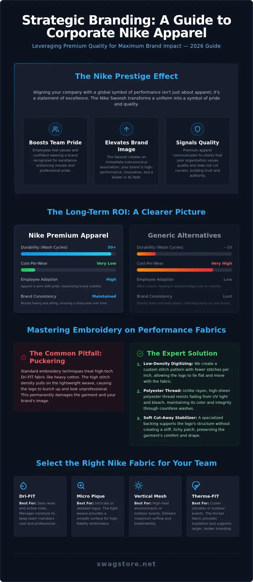 Bulk Nike Polos: 2026 Corporate Branding Guide