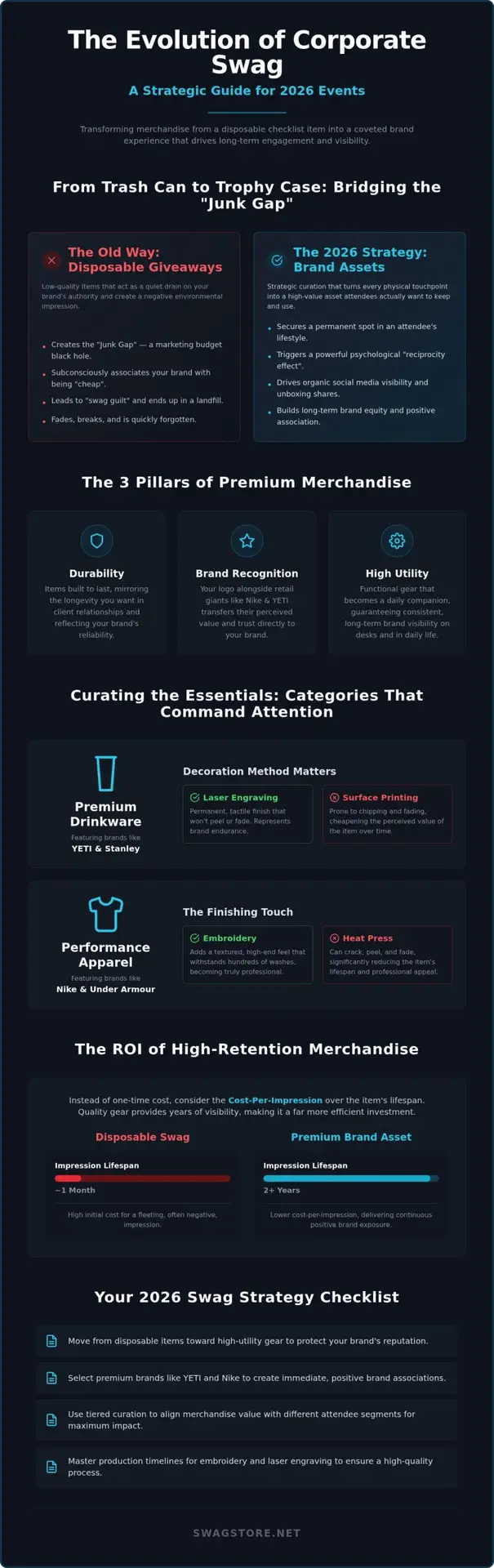 Premium Corporate Event Swag: The 2026 Strategic Curation Guide