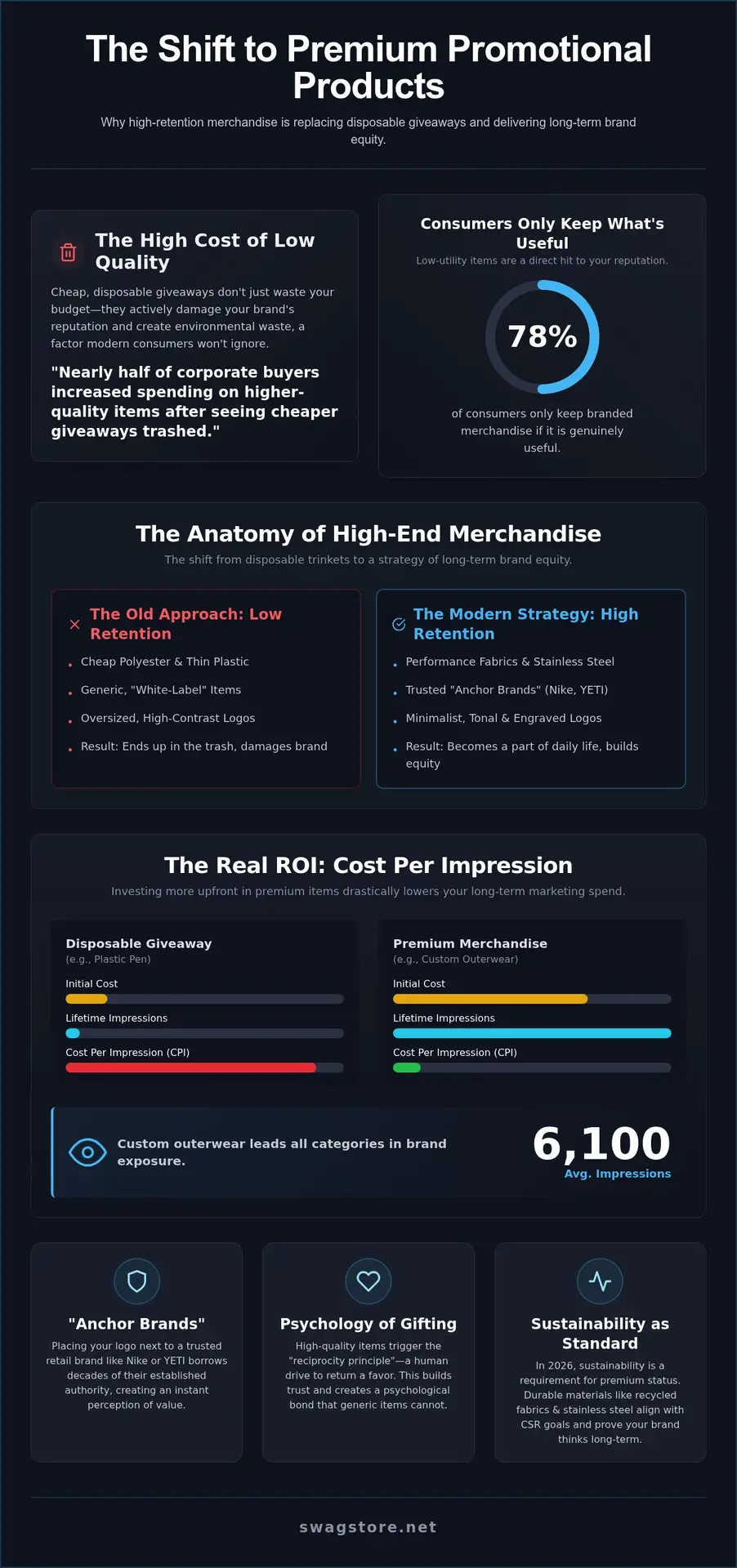 Beyond the Trinket: The 2026 Strategy for High-End Promotional Products