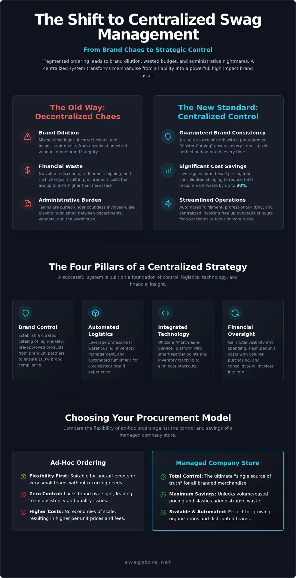Centralized Corporate Swag: 2026 Strategy Guide