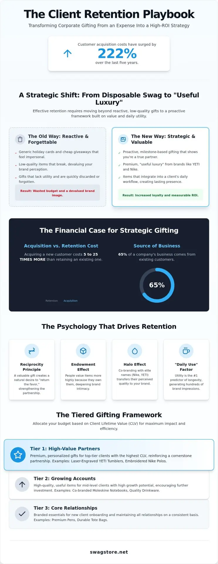 2026 Corporate Gifting Guide for Client Retention