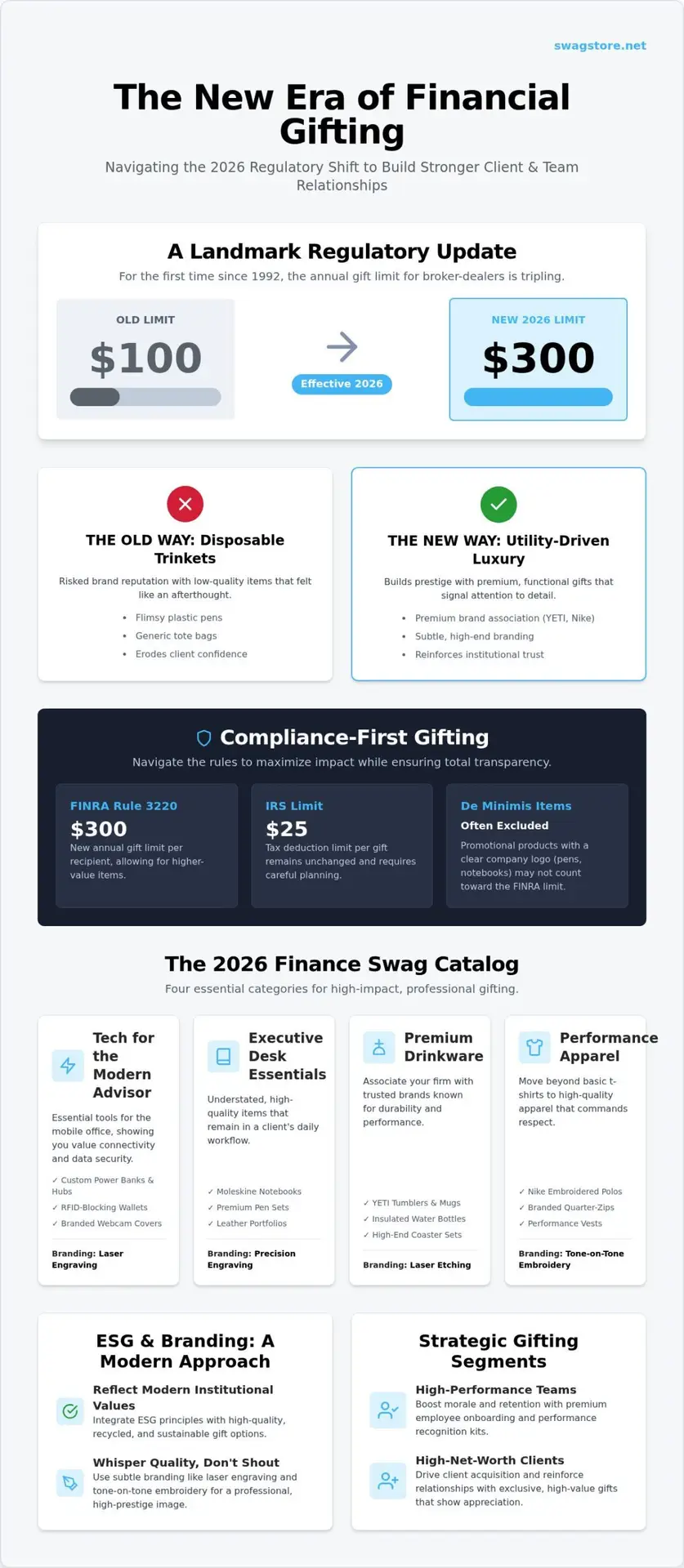 2026 Premium Corporate Gift Guide for Finance