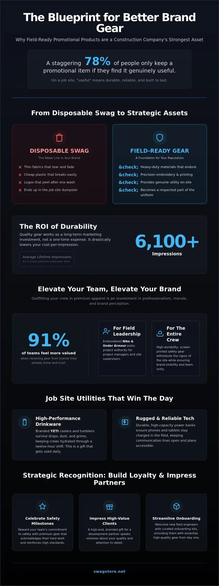 Construction Promo Products: 2026 Premium Swag Guide