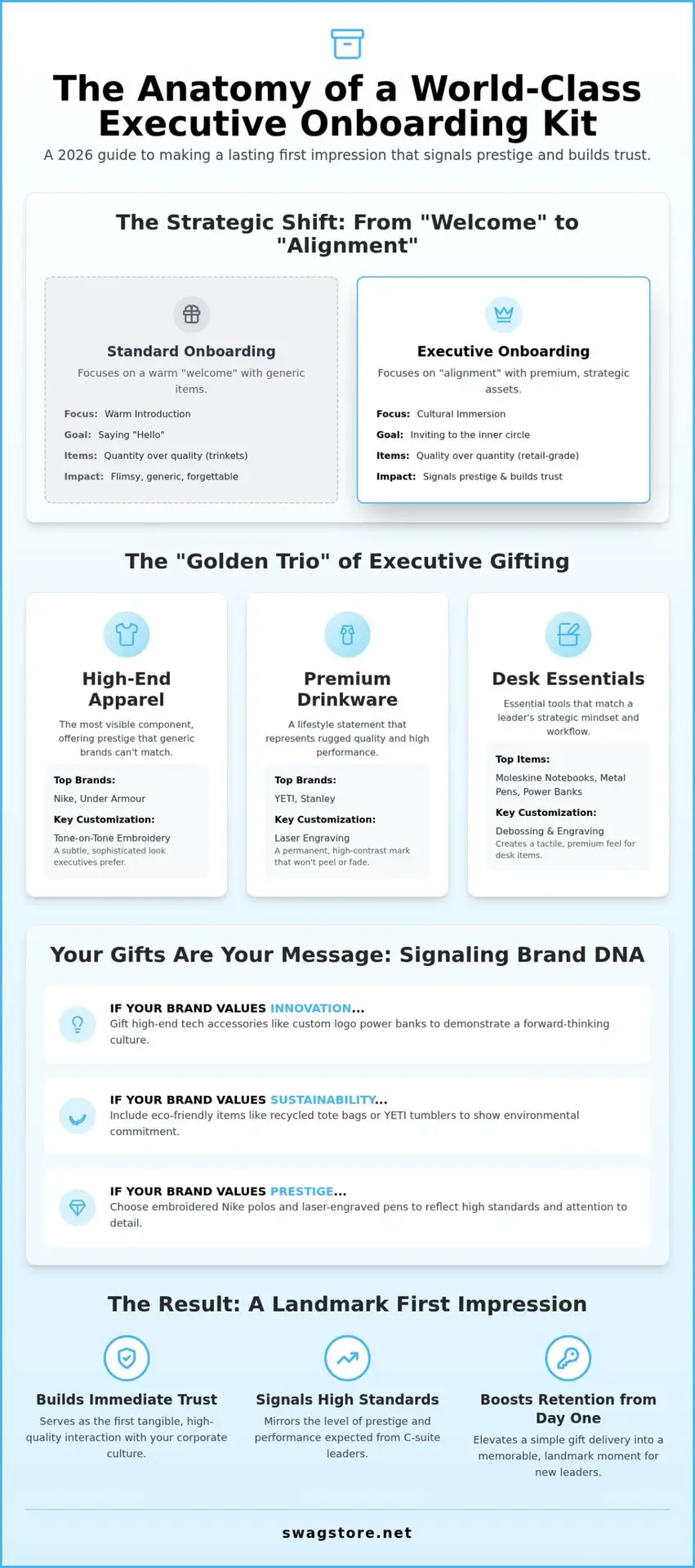 Executive Onboarding Gift Packages: The 2026 Guide to Premium Welcome Kits