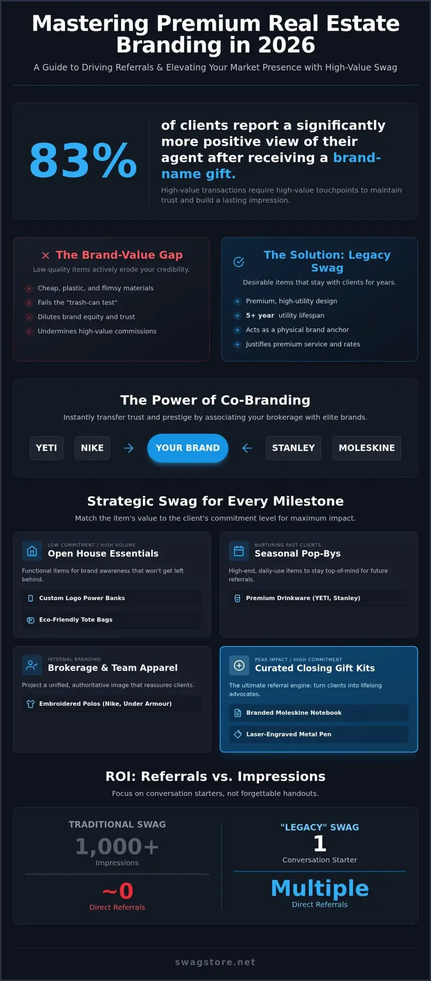 2026 Premium Branding Guide for Real Estate Agents