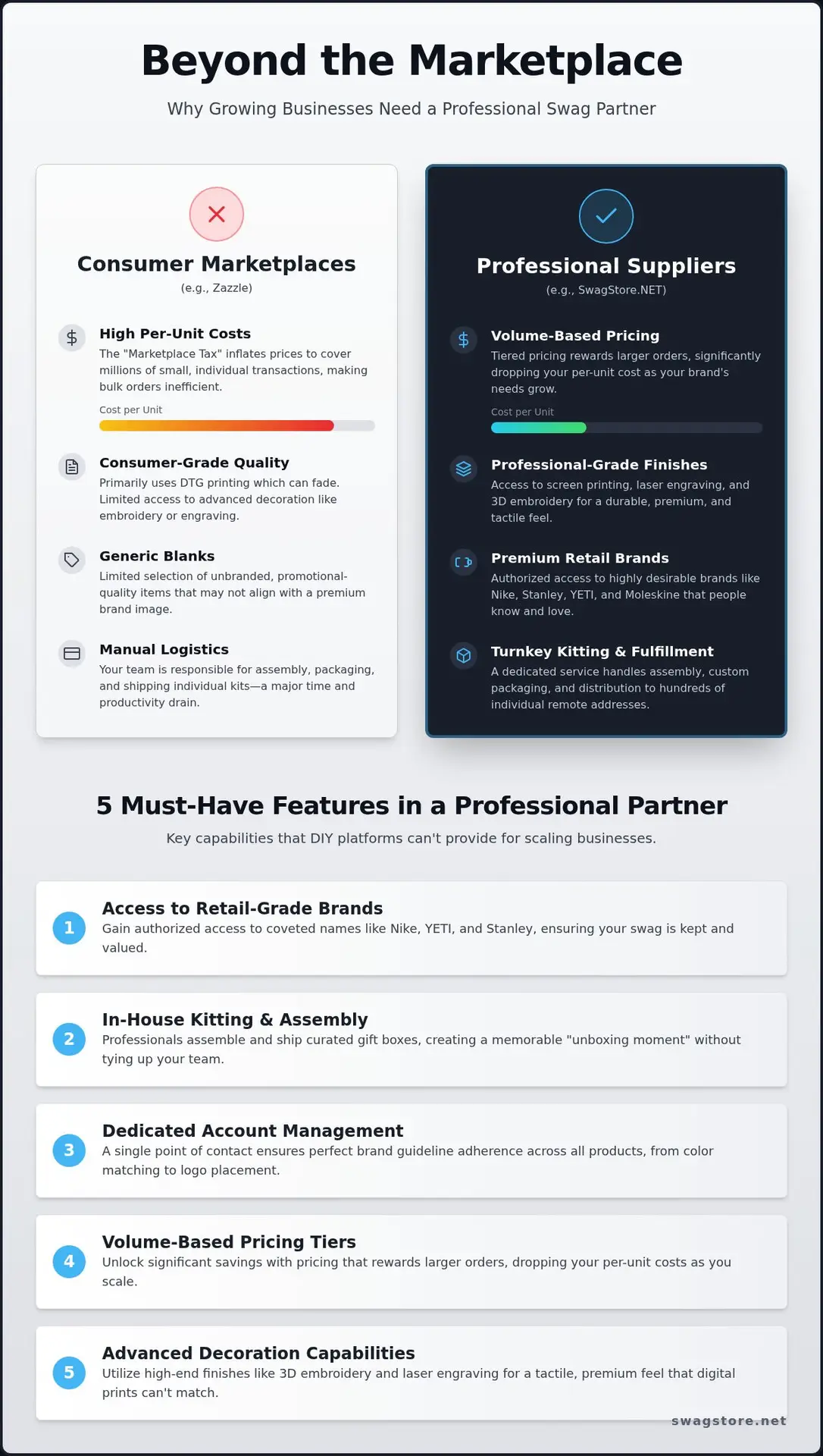 Best Alternatives to Zazzle for Corporate Orders: Scaling Your Brand in 2026