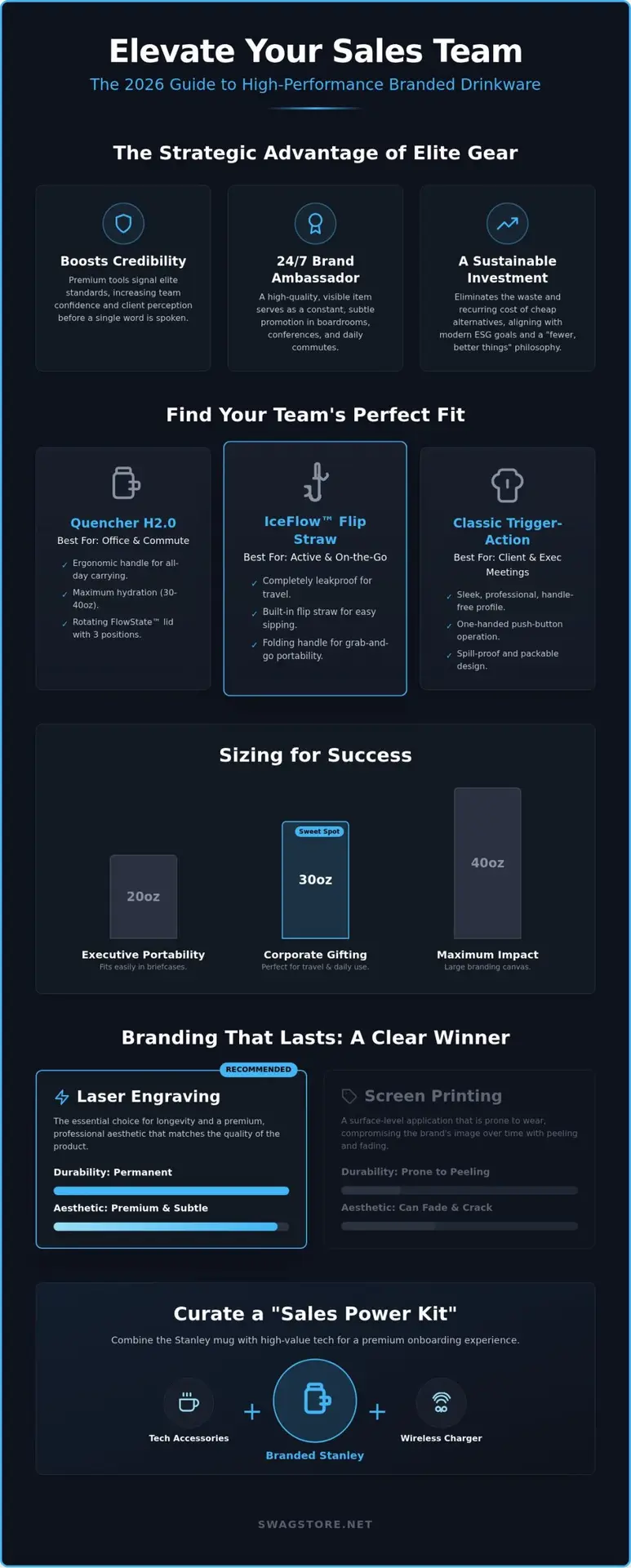 Branded Stanley Mugs for Sales Teams: 2026 Buying Guide