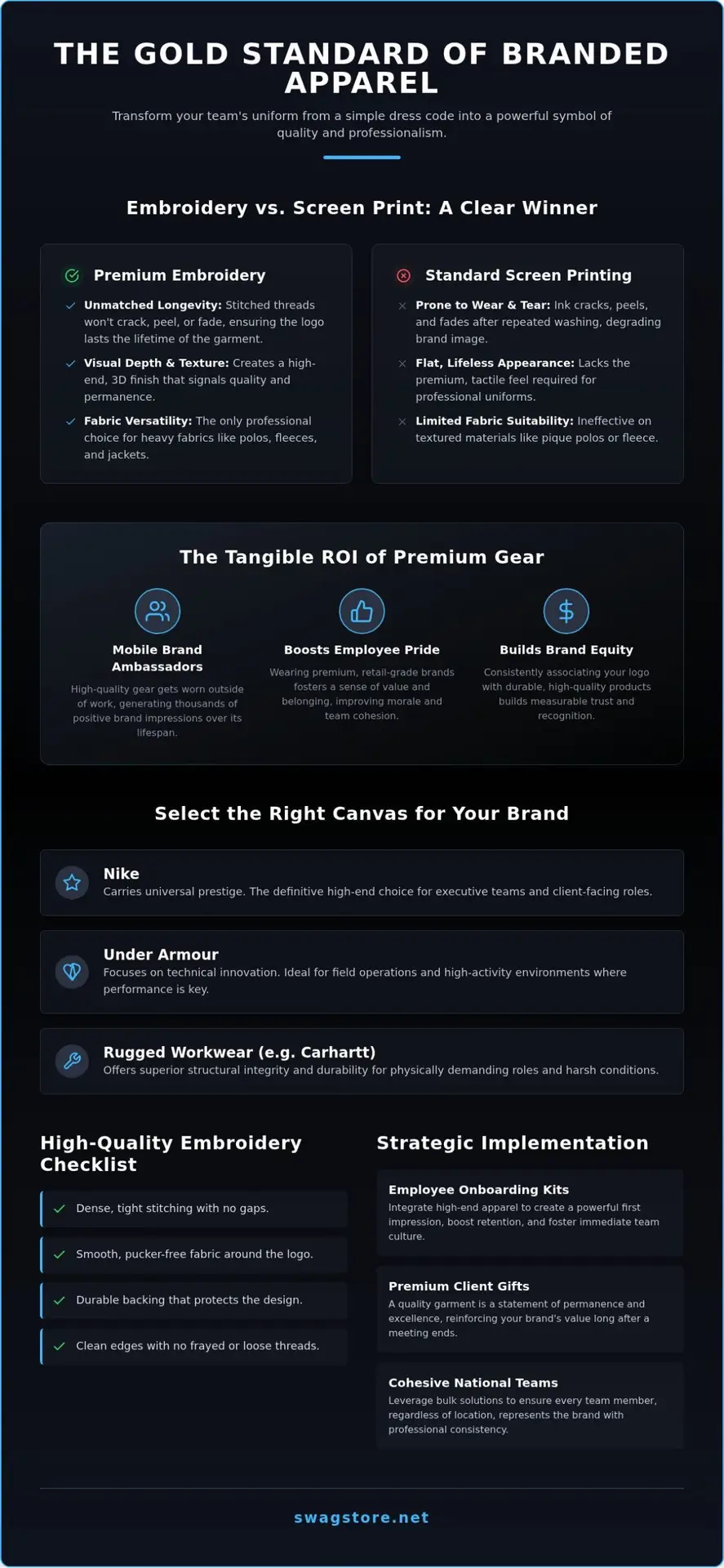 The Ultimate Guide to Embroidered Company Logo Apparel in 2026
