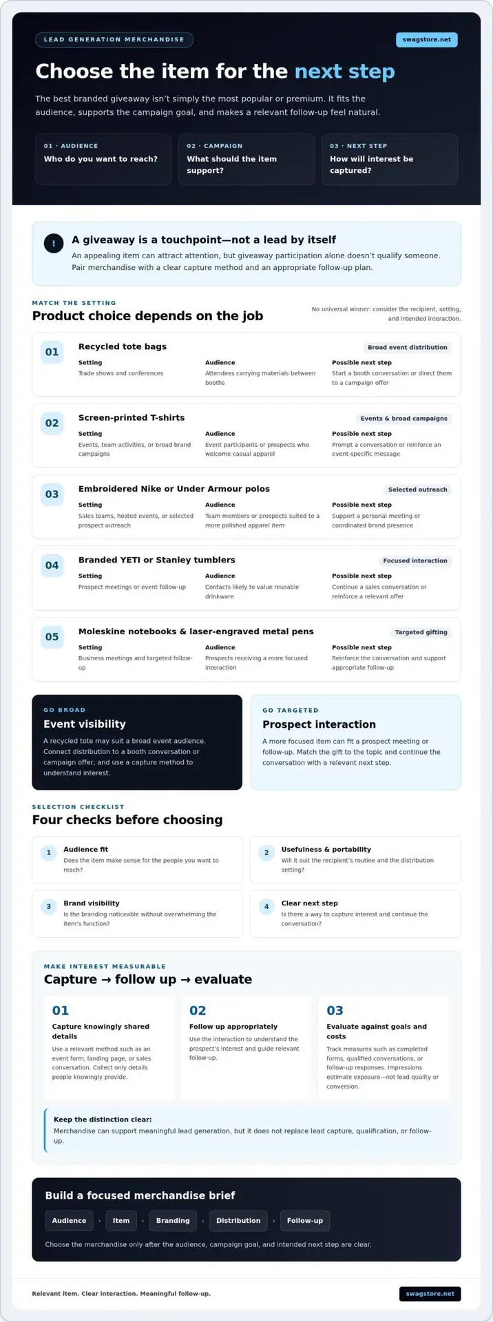 Best Branded Items for Lead Generation: 2026 Guide