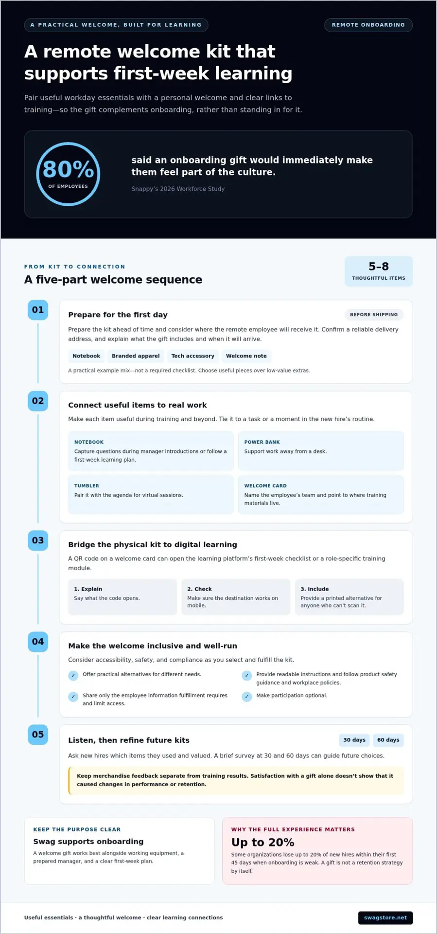 Onboarding swag ideas for training, welcome and inclusion