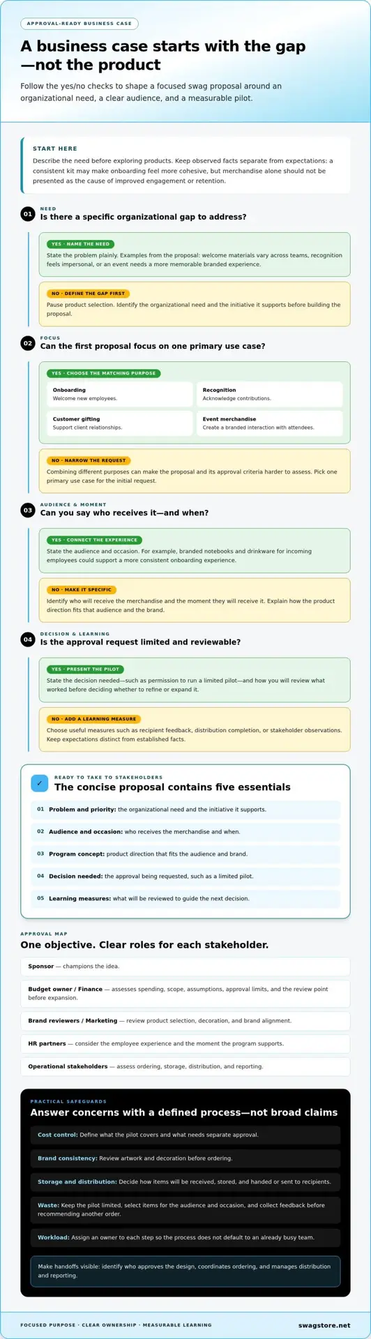 How to Get Buy-In for a New Swag Program: A 2026 Guide