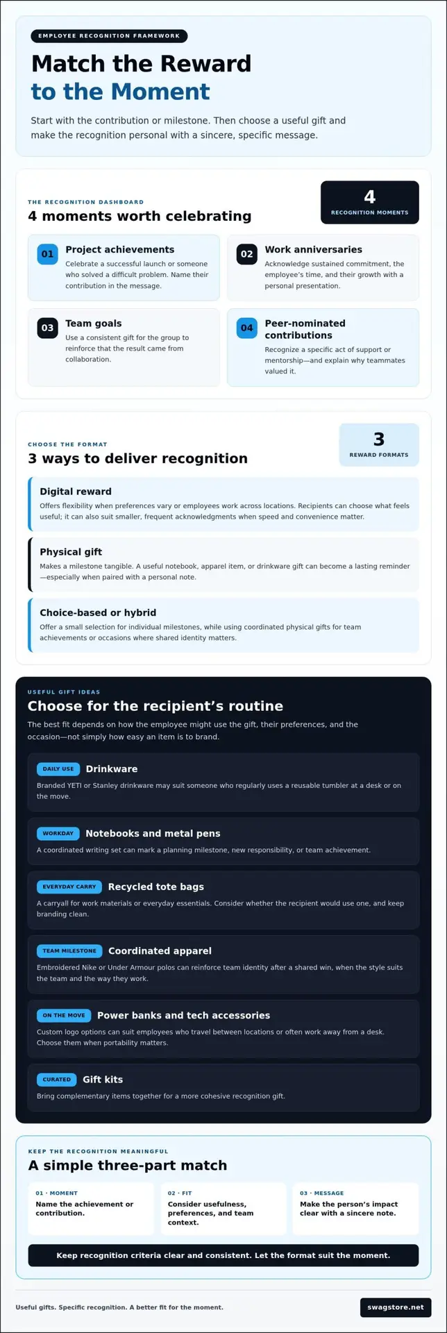 Employee Incentive Program Gift Ideas That Make Recognition More Memorable
