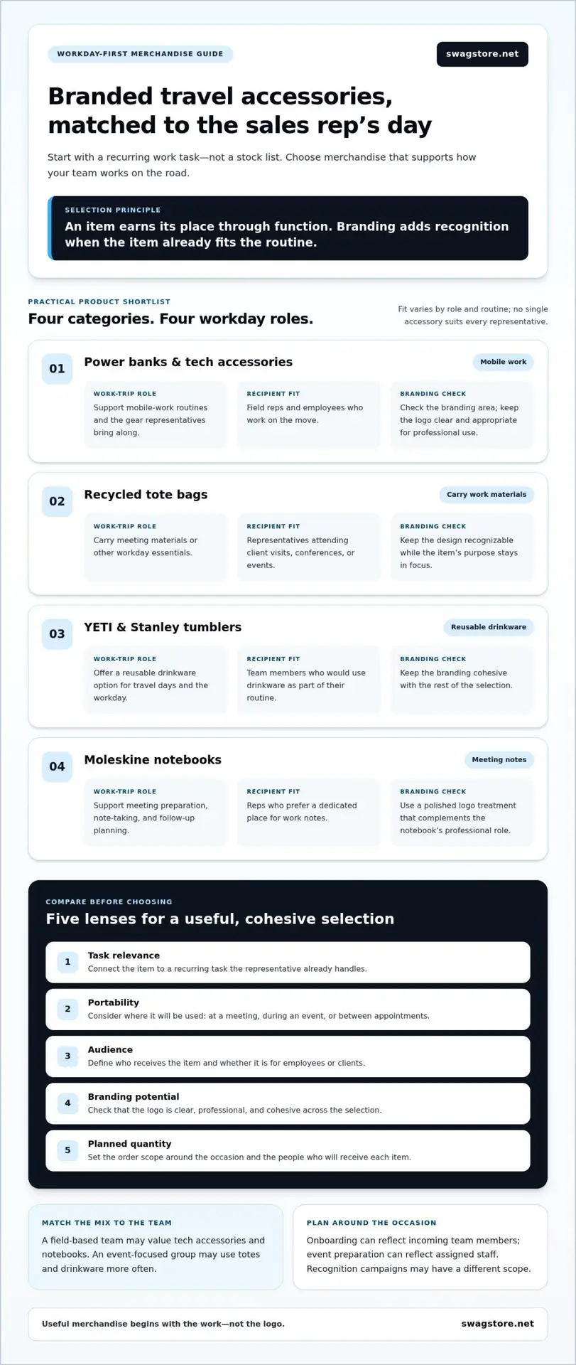 Branded Travel Accessories for Sales Reps: A Practical 2026 Roundup