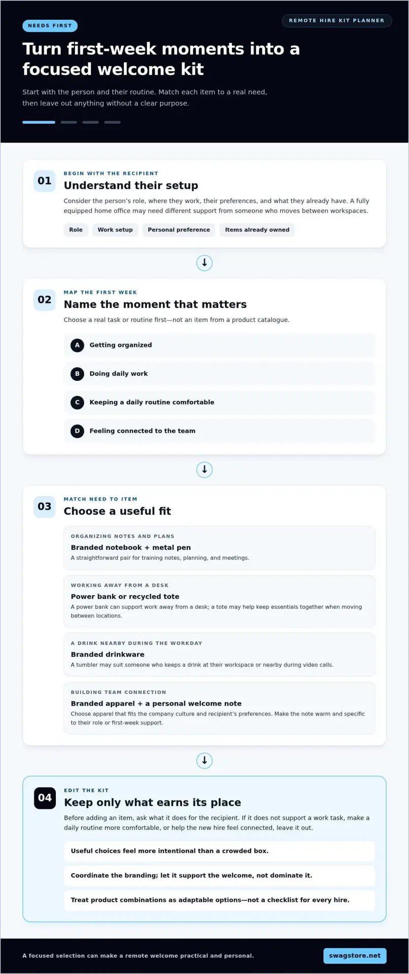 Onboarding Kit Ideas for Remote Hires: Build a Useful Welcome Kit in 2026